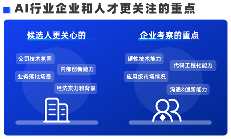 sunbet中文官网国际西区科技业务猎头负责人Markus，聊聊企业招聘AI人才的那些事儿