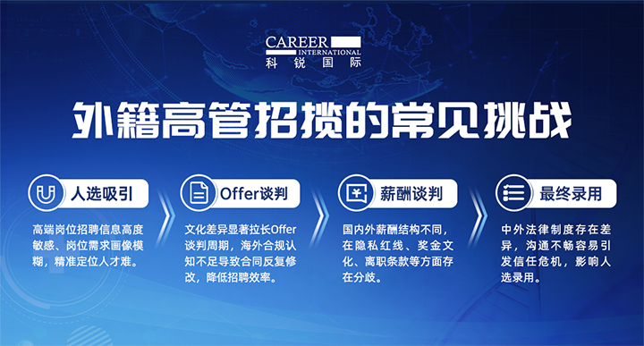 人力资源公司sunbet中文官网国际给予各阶段中企出海的一体化人力资源解决方案，尤其擅长于跨国高管的猎取