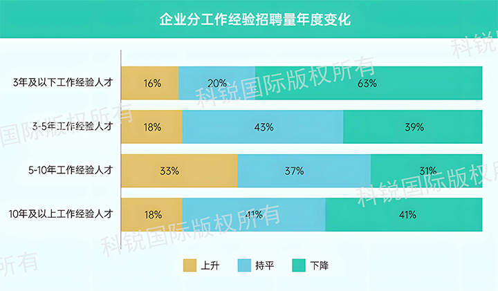 人力资源公司sunbet中文官网国际发布针对医药大健康领域的最新人才市场趋势洞察，特定领域与层级人才仍受关注